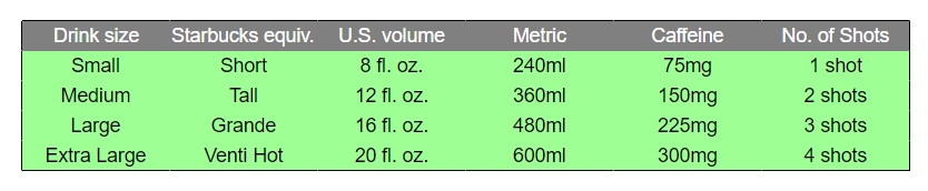 caffeine in coffee stats